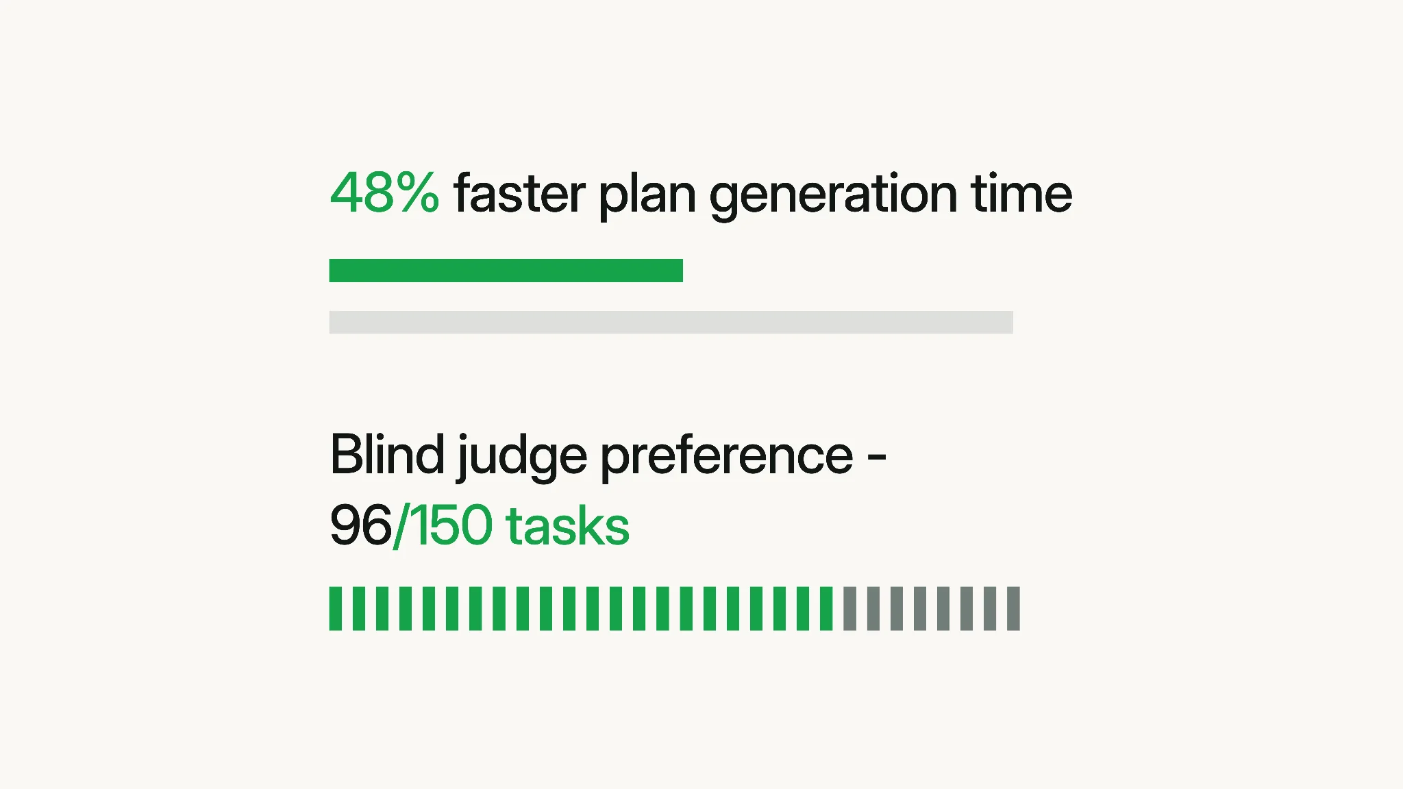 Mintlify Index retrieval benchmark compared with Context7