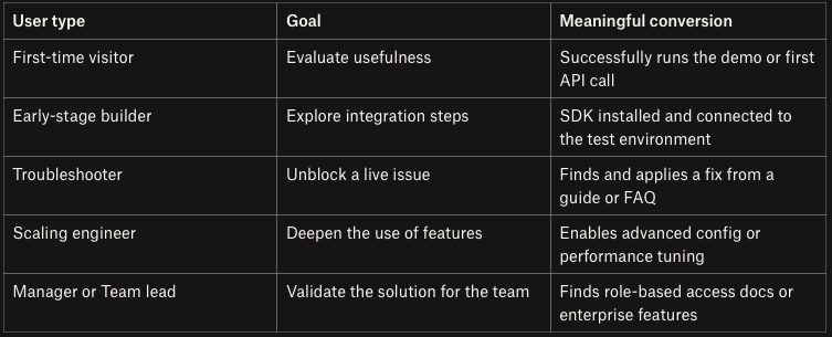 chart about user types in documentation