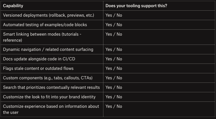 checklist on what you docs should support