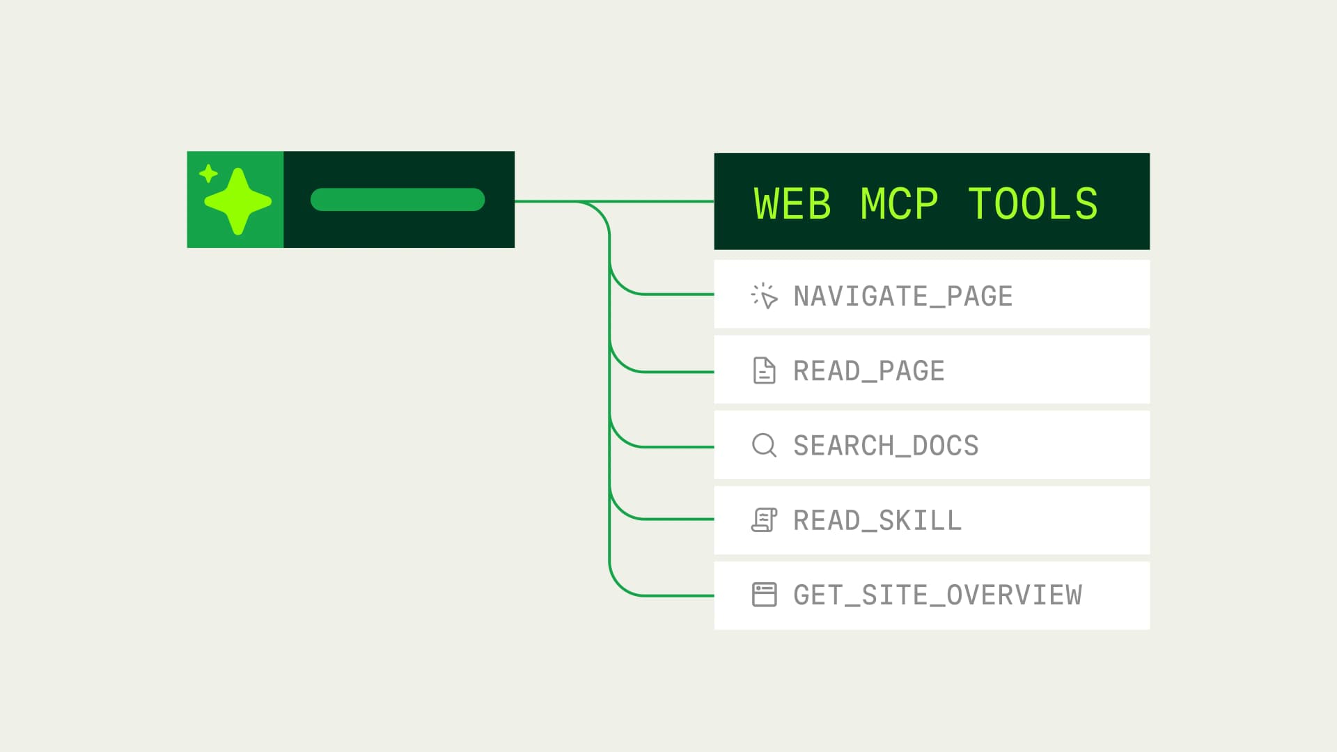 Mintlify now supports WebMCP